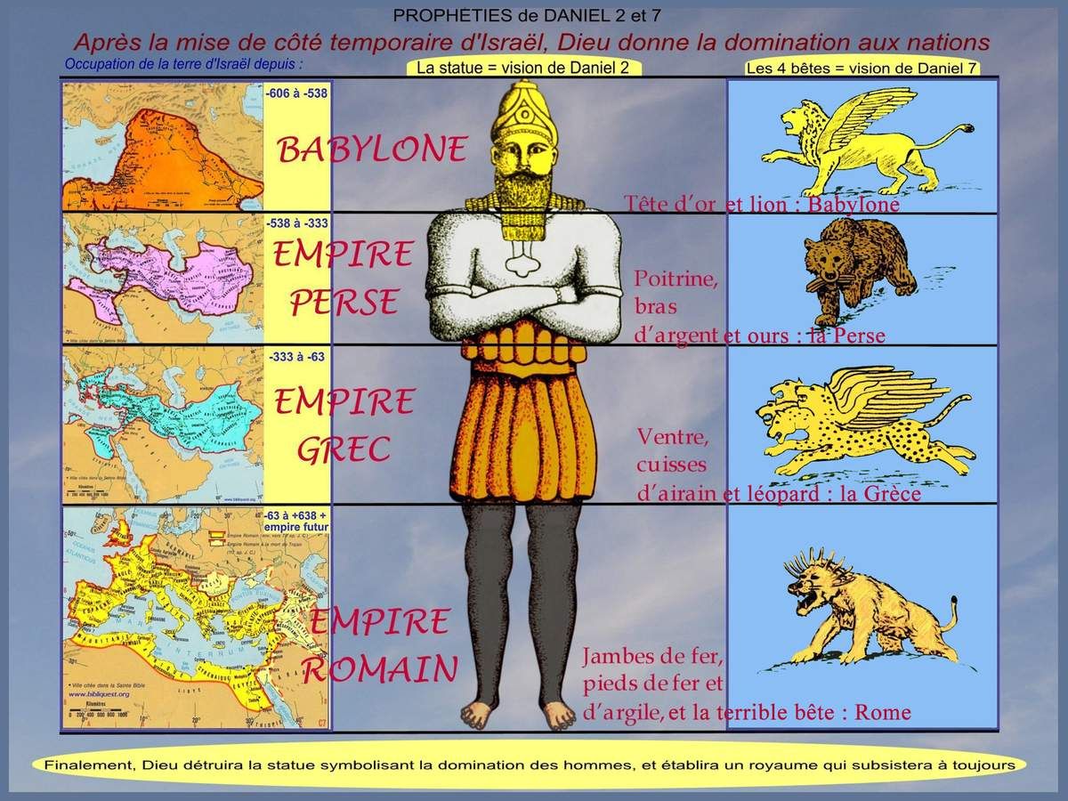 You are currently viewing Entre Babylone et Jérusalem